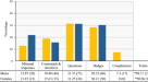 Secessionists vs. Unionists in Catalonia: Mood, Emotional Profiles and  Beliefs about Secession Perspectives in Two Confronted Communities