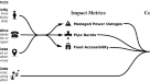 Spatiotemporal distribution of power outages with climate events and social  vulnerability in the USA