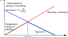 Black Hole Unitarity and Antipodal Entanglement | SpringerLink Black Hole Unitarity and Antipodal Entanglement | SpringerLink