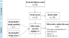 systematic review of adolescent pregnancy systematic review of adolescent pregnancy