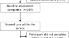 Pain Location Matters: The Impact of Leg Pain on Health Care Use