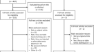 Systematic review of declarative tactical knowledge evaluation tools based  on game-play scenarios in soccer