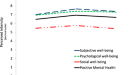 research studies on psychological well being research studies on psychological well being