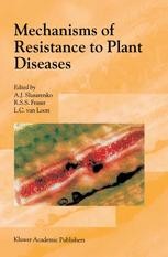 Resistance Genes and the Perception and transduction of Elicitor 