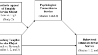 business research articles business research articles