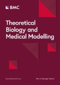 Review and application of group theory to molecular systems biology - Theoretical Biology and Medical Modelling