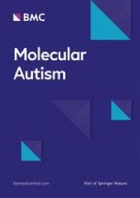 Sex differences in the first impressions made by girls and boys with autism  | Molecular Autism | Full Text