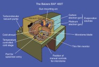 Cutaway diagram of the apparatus for freeze fracture in the vacuum chamber of the Balzers BAF 400T machine.