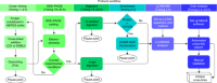 Summary of the cross-linking/MS workflow for a typical experiment.