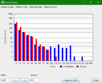 Screenshot of the decoy analysis histogram.