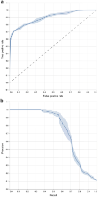 Example of standard performance curves.