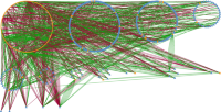 Gene regulatory network integrates differential footprinting and gene expression data.