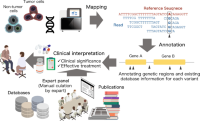 Flow of clinical sequencing for genomic medicineGenomic medicine .