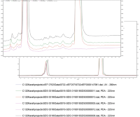 Full view of the electrophoretic profile of a purified protein expressed in Pichia Pastoris by CE-SDSCapillary electrophoresis sodium dodecyl sulfate (CE-SDS) non-reducing