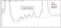Zoom view of the electrophoretic profile of a purified protein expressed in Pichia Pastoris by CE-SDSCapillary electrophoresis sodium dodecyl sulfate (CE-SDS) non-reducing