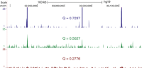 Quality score is a genome-wide measure of read enrichment within the relevant regions versus the nonspecific background.