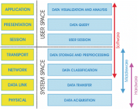 Conceptual architecture of the COSYSBI integrated platform