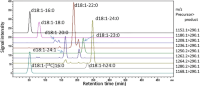 Mass chromatograms of human serumMultiple reaction monitoring (MRM) human serum GM3 by MRM analysis in negative ion mode.