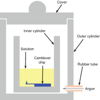 The reaction chamber for coupling S-CIT to AFM tips.
