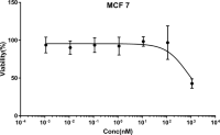 MCF7(Ag−) viability curve following treatment with Trastuzumab-vc-MMAE.