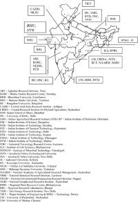 Institutions and universities in different provinces of India that are involved in the phytoremediation research.
