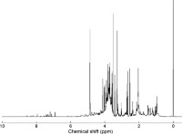 Representative one-dimensional 1H nuclear magnetic resonance spectrum of the polar metabolites from a perchloric acid extraction of medaka (Oryzias latipes) eggs.