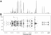 Contour plot representation of a two-dimensional J-resolved nuclear magnetic resonance spectrum of the polar metabolites from a perchloric acid extraction of fish eggs, shown in (B), and immediately above is a skyline projection of the J-resolved spectrum yielding a one-dimensional p-JRES dataset (A).