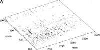 Contour-mapping and three-dimensional plot of two-dimensional separation for protein tryptic peptides from liver cancer tissue.