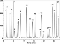 Standard chromatogram of amino acids by processing the o-phthaldialdehyde (OPA) method.