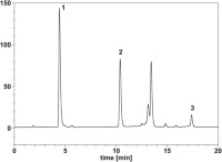 Separation of α-keto acids in cell culture medium (knockout Dulbecco’s modified Eagle’s medium, Invitrogen) using the o-phenylenediamine (OPD) derivatization method.