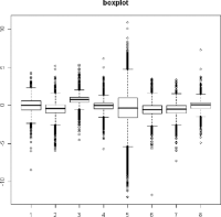 Boxplot diagram for eight slides with varying degrees of scatter and quality.