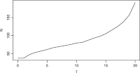 Sample size required for γ true rejections for a breast cancer study estimated using the Huang et al.