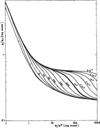 Universal mobility vs mol wt curves for different reduced pulse times (field angle = 110°).