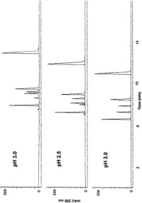 Effect of pH change in the phosphate running buffer.