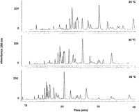 Effect of capillary temperature change.