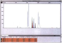 Separation of minisequencing reactions with the fast electrophoresis protocol.