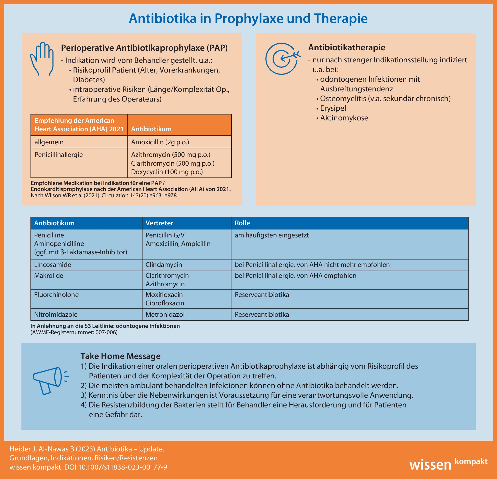 Antibiotika in Therapie und Praxis