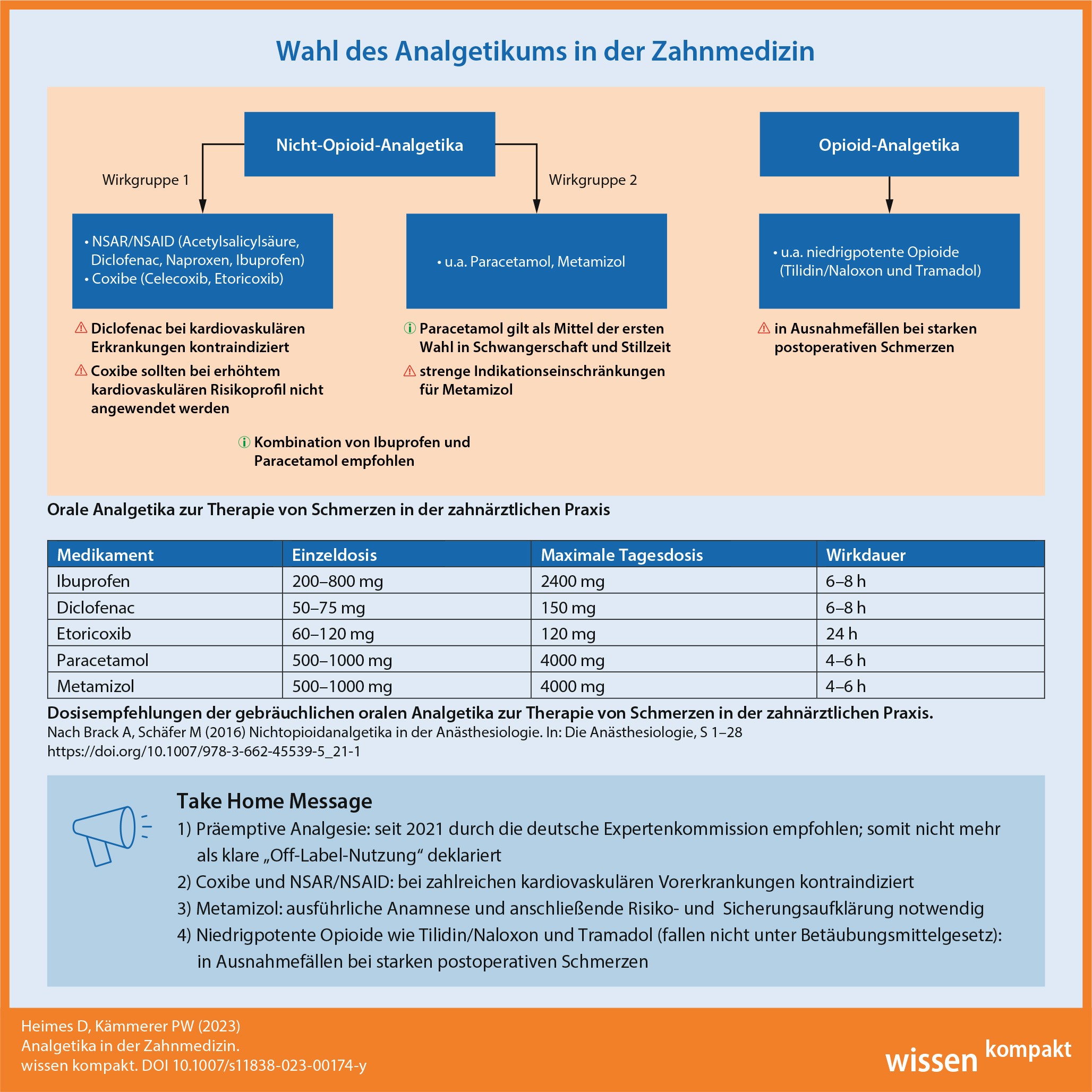 Wahl des Analgetikums in der Zahnmedizin