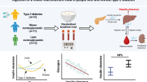 melanotan 2 insulin sensitivity Intracerebroventricular administration of melanotan II increases insulin  sensitivity of glucose disposal in mice | Diabetologia