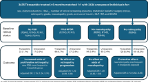 tirzepatide and macular degeneration Acute onset of neovascular age-related macular degeneration after  initiation of tirzepatide | Diabetology International