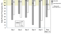 ipamorelin postoperative ileus clinical trial Post-Operative Ileus: a Pharmacological Perspective Efficacy of Ipamorelin, a Novel