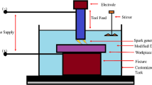 novel experimental study