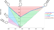 stress strain curve research papers