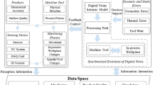 Fault diagnosis model of digital twin technology for CNC machine tool ...