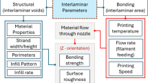 Interlaminar Process Effects of key process parameters on tensile properties and interlayer ...