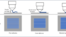 Additive manufacturing of metal cutting tools: toward synergistic ...