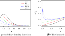Progressive Type-II Censored Data and Associated Inference with ...