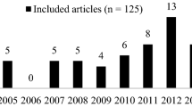 theoretical framework hypothesis development