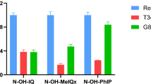 PDF) NAT2 Acetylators Gene Polymorphisms in Peruvian Populations of the  Coast, the Andean and the