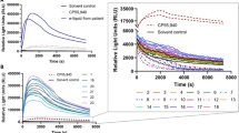 An Internet Snapshot Survey Assessing the sale of Synthetic Cannabinoid  Receptor Agonists for use with Electronic Vaping Devices | Journal of  Medical Toxicology | Springer Nature Link